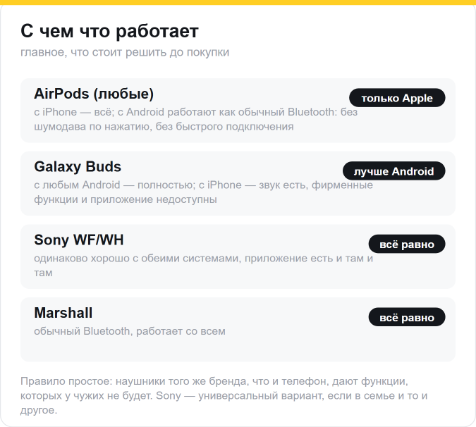 С чем работают наушники: AirPods полностью раскрываются только с iPhone, Galaxy Buds — с Android, Sony и Marshall одинаково работают с обеими системами