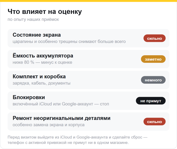 На оценку влияют: состояние экрана — сильно, ёмкость аккумулятора — заметно, комплект — немного, блокировки iCloud или Google — не примут, неоригинальный ремонт — сильно