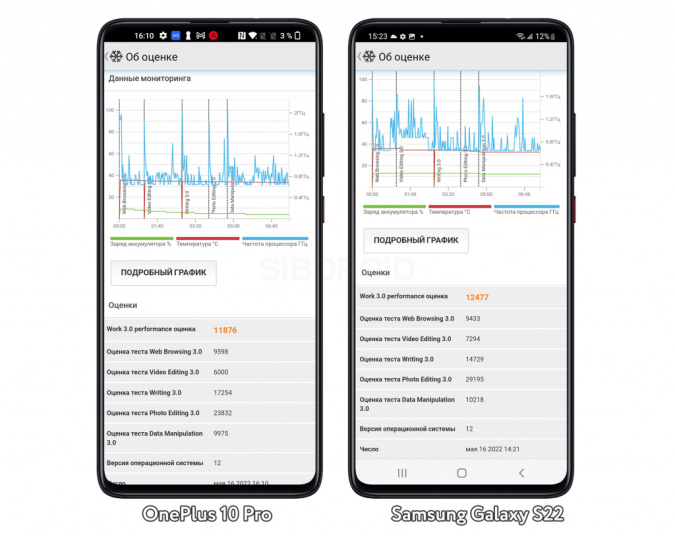 Сравнение OnePlus 10 Pro и Samsung Galaxy S22: характеристики, тесты, примеры фото