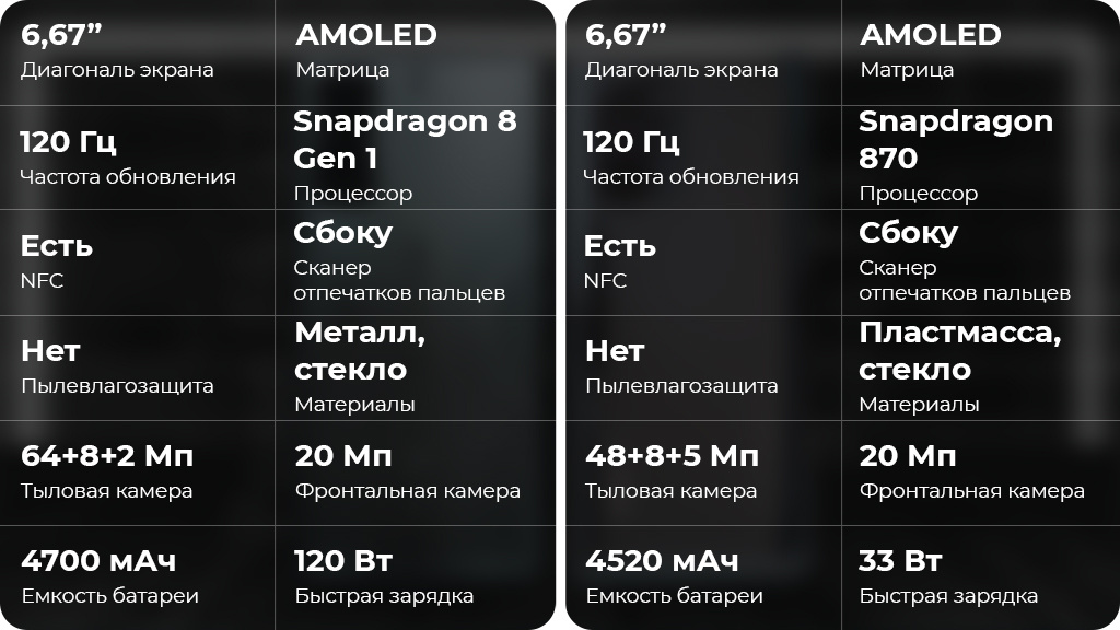 Xiaomi Poco F4 GT 5G 12/256Gb Черный Global Version