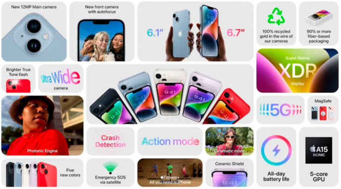 Презентация Apple: сентябрь 2022. iPhone 14, Apple Watch 8 и AirPods Pro 2