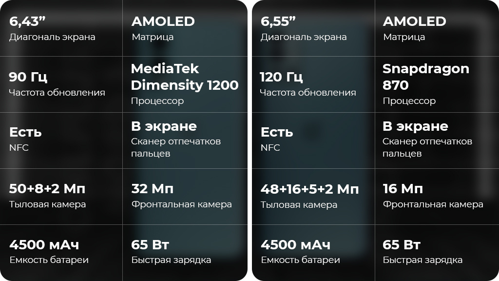 OnePlus Nord 2 5G 8/128Gb Серый