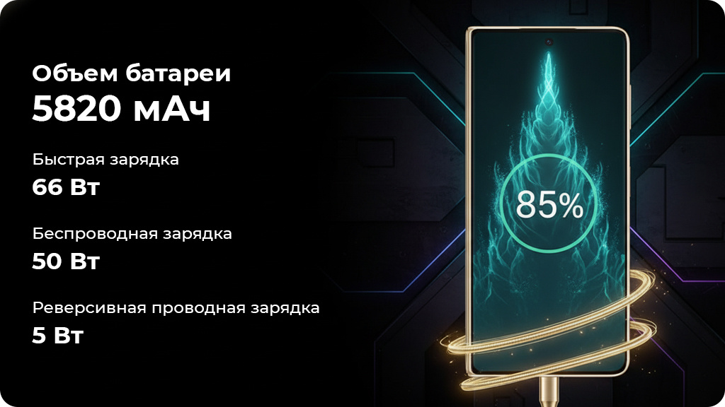 HONOR Magic V5 16/512Gb Global Белый