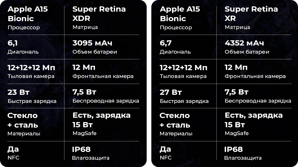 Apple iPhone 13 Pro 512Gb Серебристый US