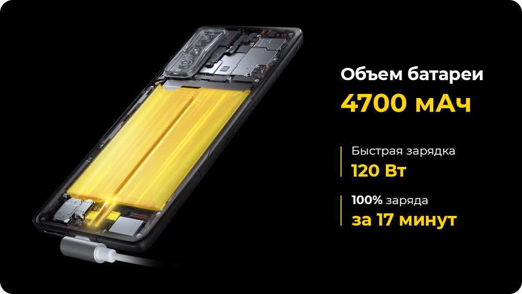 Xiaomi Poco F4 GT 5G 8/128Gb Желтый Global Version