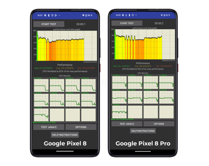Сравнение характеристик смартфонов Google: Pixel 8 и Pixel 8 Pro
