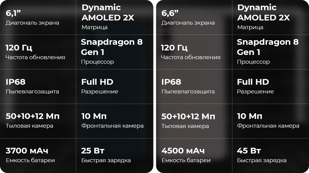 Samsung Galaxy S22 5G 8/128GB Белый фантом (Snapdragon 8 Gen1, Global Version)