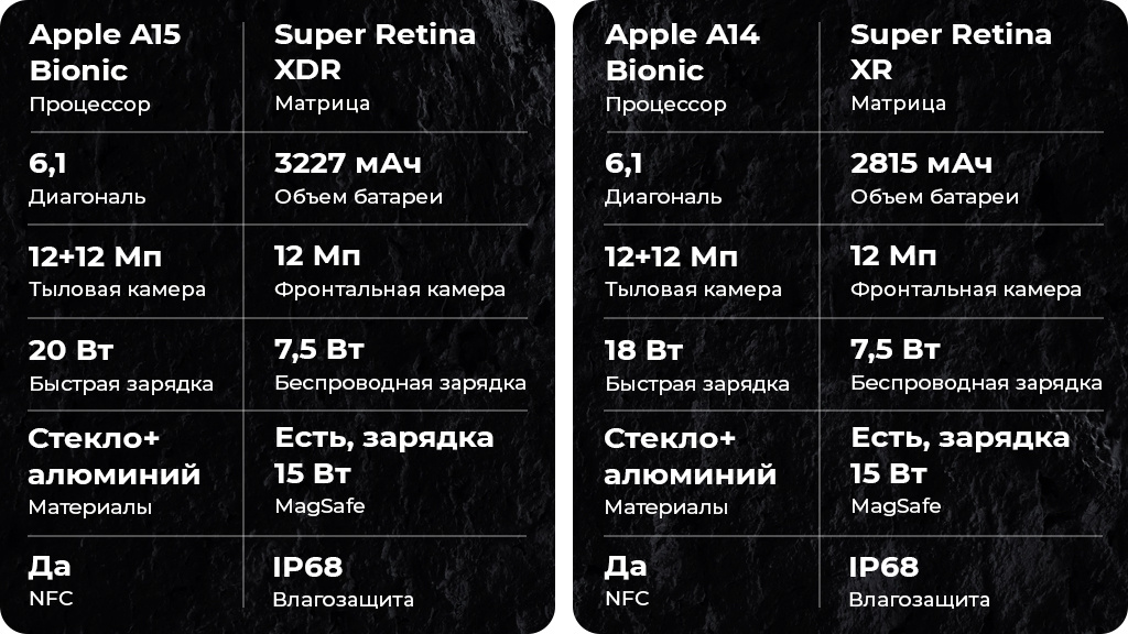 Apple iPhone 13 256Gb Зеленый (UK)