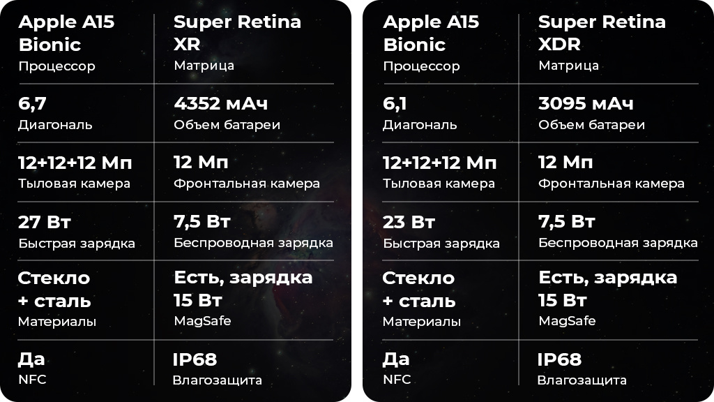 Apple iPhone 13 Pro Max 256Gb Зеленый EAC