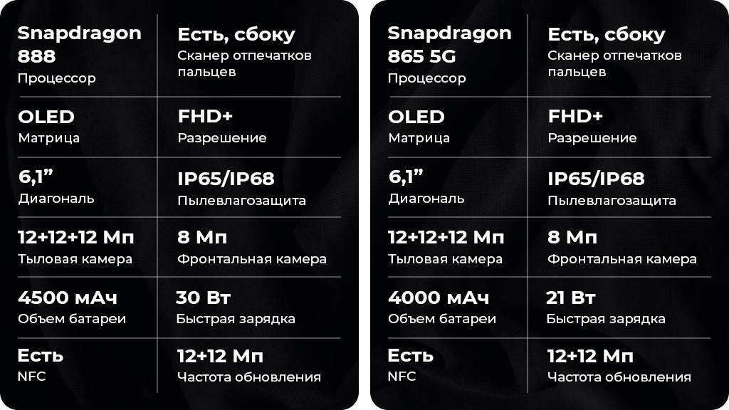 Sony Xperia 5 III 8/256Gb (XQ-BQ72) Черный