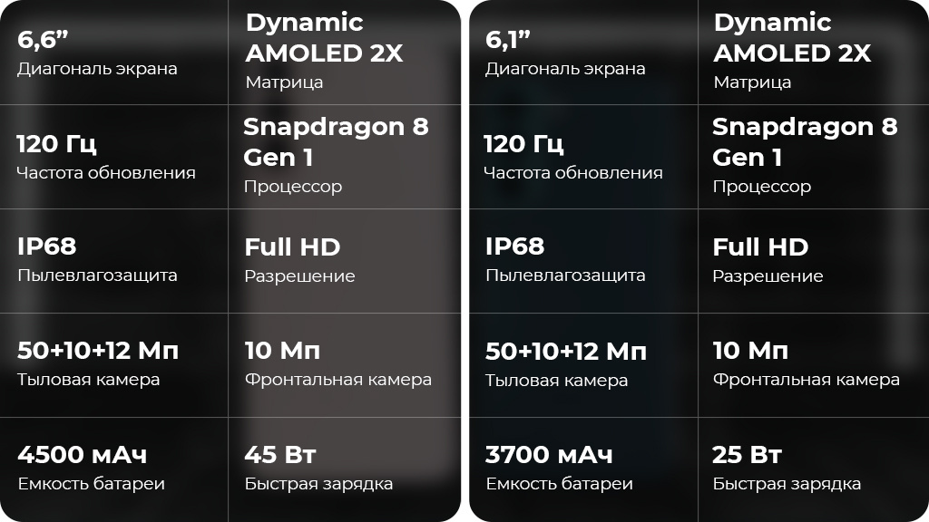 Samsung Galaxy S22+ 5G 8/256GB Черный фантом (Snapdragon 8 Gen1, Global Version)