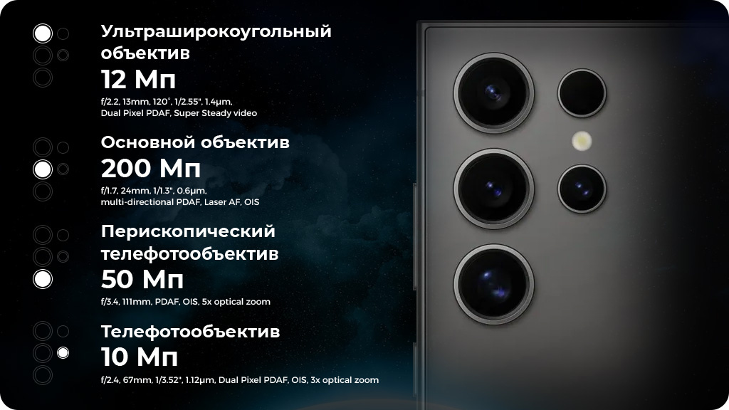 Samsung Galaxy S24 Ultra 12/512GB SM-S928B Черный титан