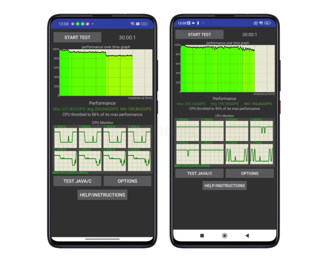 realme 12 Pro Plus vs Xiaomi Redmi Note 13 Pro Plus: сравнение