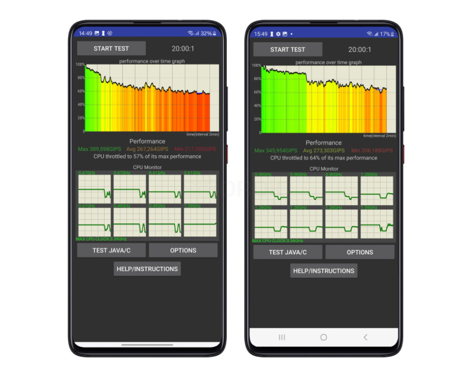 Обзор Samsung Galaxy S24 Ultra: сравнение с S23 Ultra